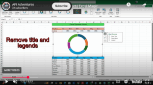 Read more about the article Apply XLOOKUP to Data Filter with Chart | Excel Magic
