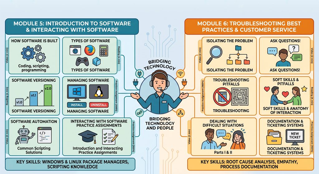 Mastering IT Support: Troubleshooting, User Communication, and Problem Solving | Md Saedur Rahman Trouble 1