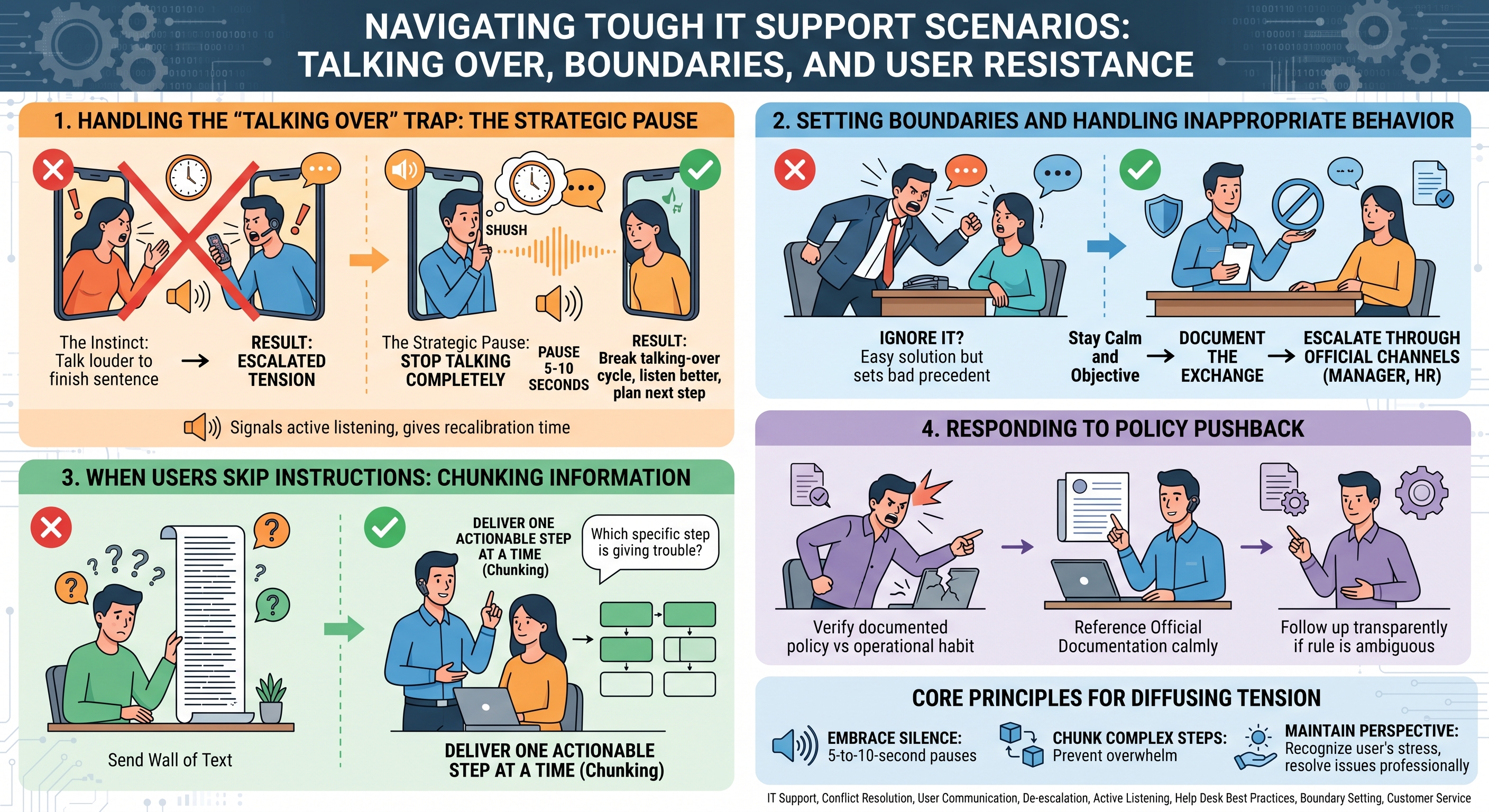 Navigating Tough IT Support Scenarios: Talking Over, Boundaries, and User Resistance | Md Saedur Rahman Trouble 11